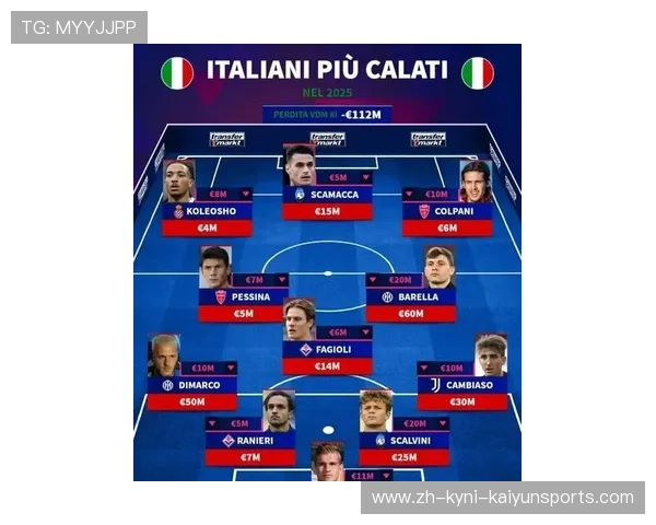 目前效力英超联赛的意大利球员详细名单