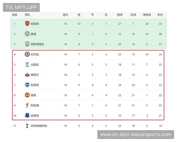 英超球队表：英超球队的统计表格和数据