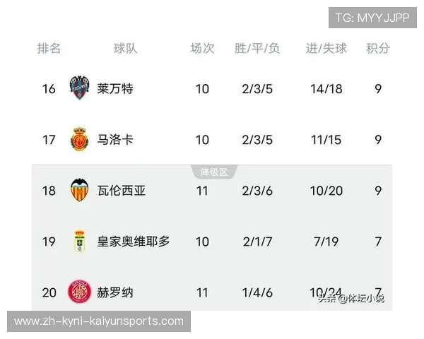 西甲联赛最新赛程赛果及积分榜实时更新